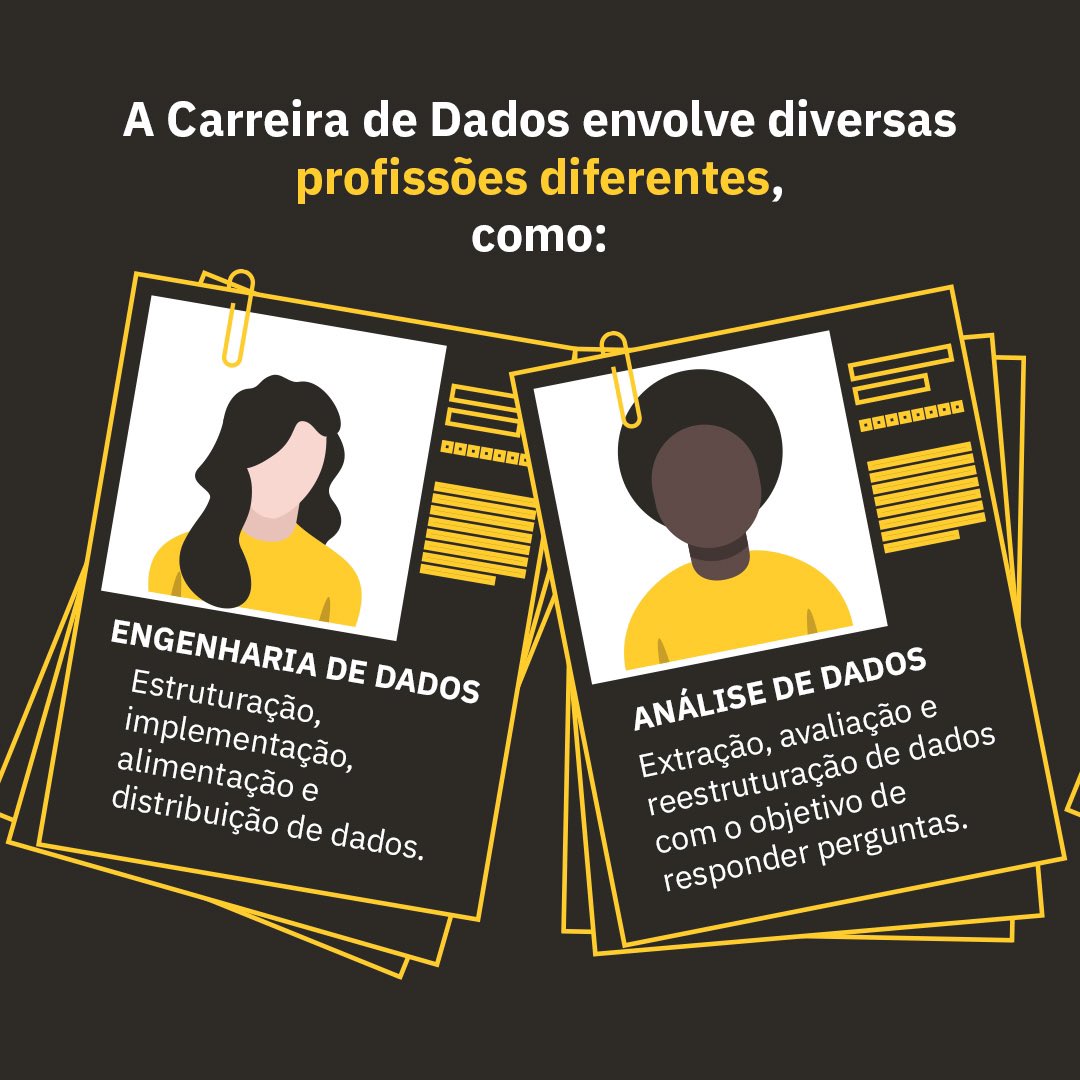ambevtech's tweet image. Será que você conhece tudo sobre a Carreira em Dados? Se você se interessa por esta área com ampla valorização no mercado tech, este post é pra você! Vem ver.

#AmbevTech #Dados #TechAndCheers