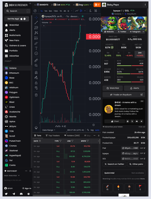 BPepeOnSol's tweet photo. $bpepe making moves on the big stage 👀🚀🚀🔥

https://t.co/c5e2afZDha

https://t.co/qDB8dV7heT

#BabyPepeSol #Pepe #SolanaMemcoin https://t.co/IOnxCa4CZA