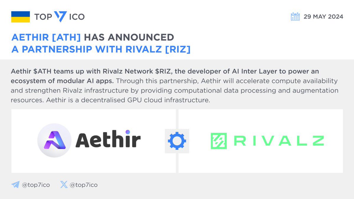 Aethir [ATH] has announced a partnership with Rivalz [RIZ] @AethirCloud $ATH  teams up with @Rivalz_AI $RIZ, the developer of AI Inter Layer to power an  ecosystem of modular #AI apps. Through this