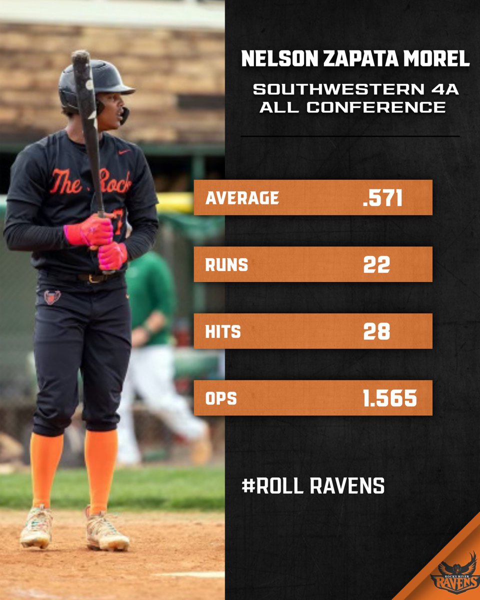 FernandezCoach's tweet photo. Proud to announce the following young men making the Southwestern 4A Baseball All-Conference. Was an honor to coach one last time at Rocky River! @southwestern4a @RRHSBaseball @RRHS_Athletics 

@NelsonC97786702 
@_justbrey22
@CavonlReid007 https://t.co/yidRqIVhca