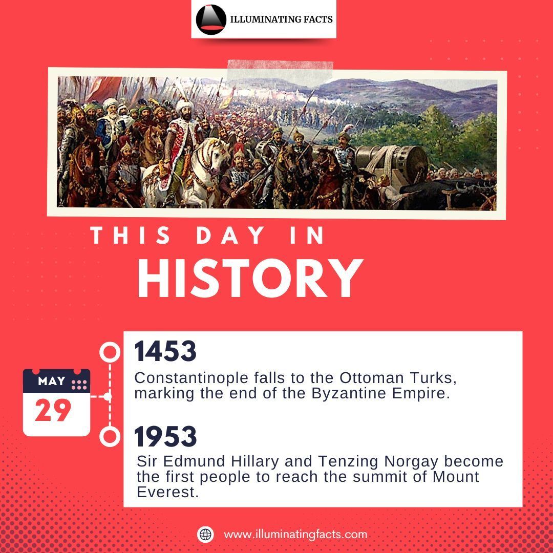 This Day in History - #history #facts #thisdayinhistory #historicdates #worldhistory