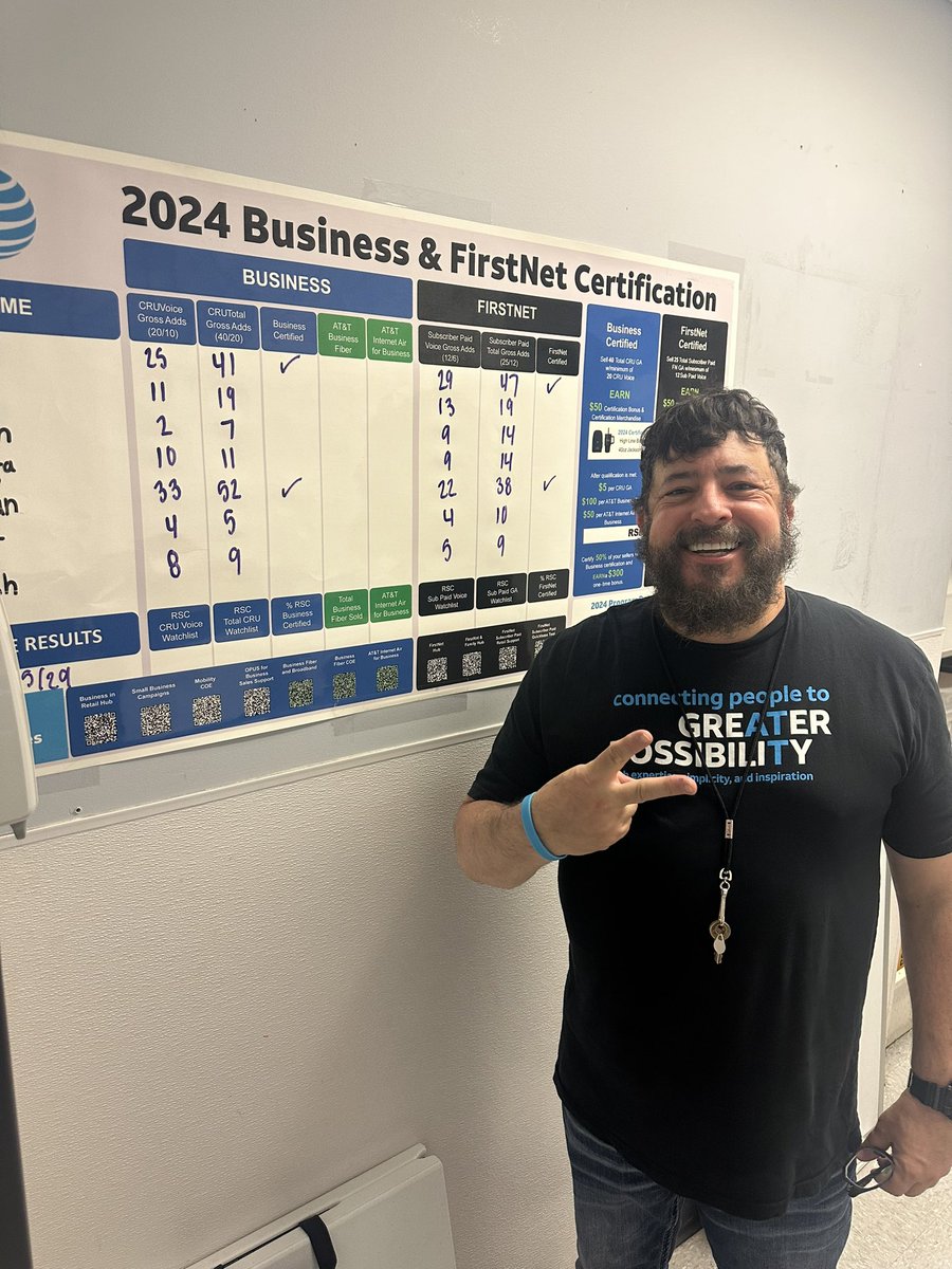 So proud of Joel for hitting both CRU AND FirstNet Expert! Excited to watch you continue to kill it! 💪🏻🔥<a href="/Kiersten_O3/">Kiersten Offineer</a> <a href="/DanBrechbill/">Dan Brechbill</a> <a href="/kuhn3/">Kevin Kuhn</a> <a href="/mogilnicki_alex/">Alex Mogilnicki</a>