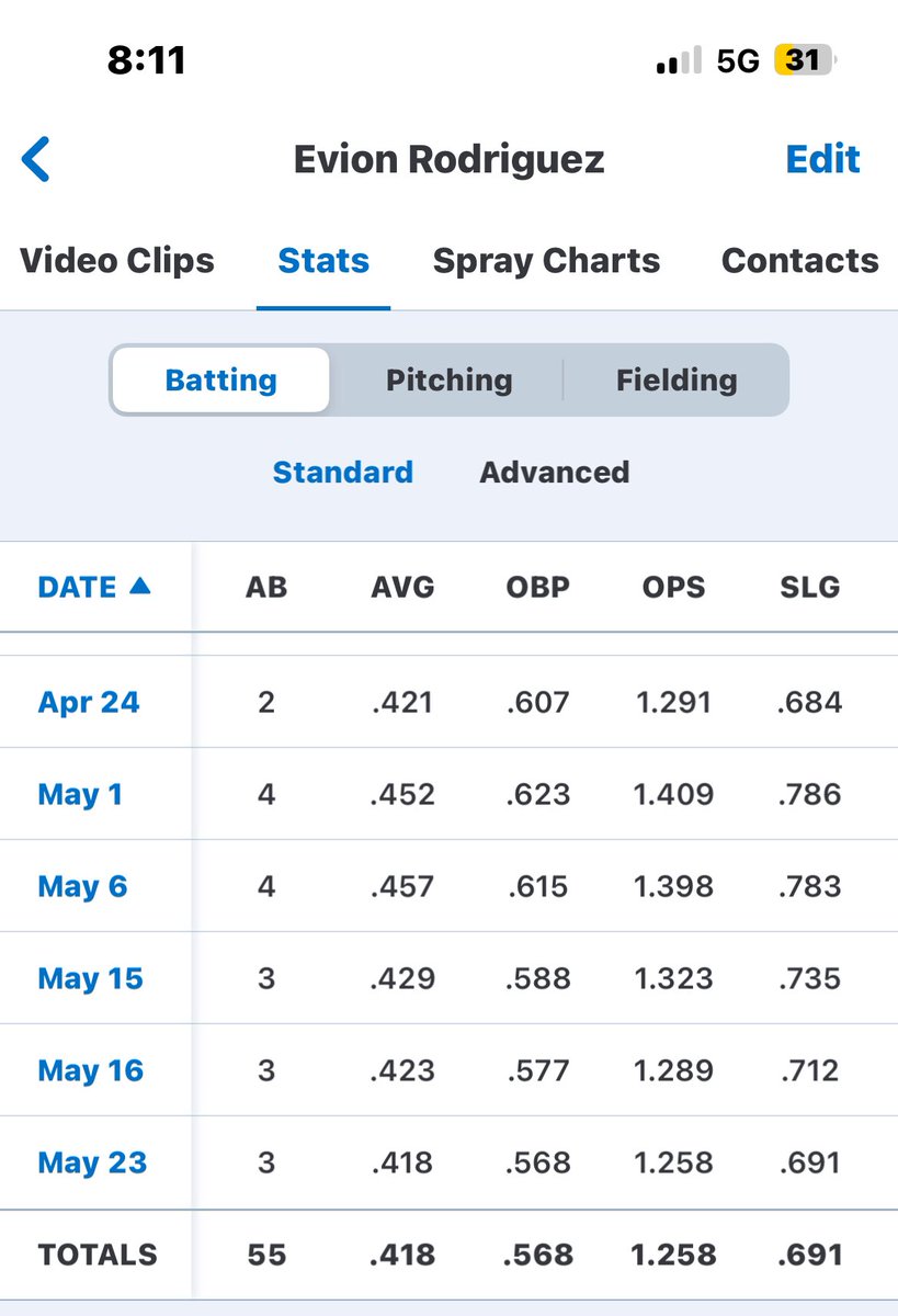 Evion Rodriguez tweet media