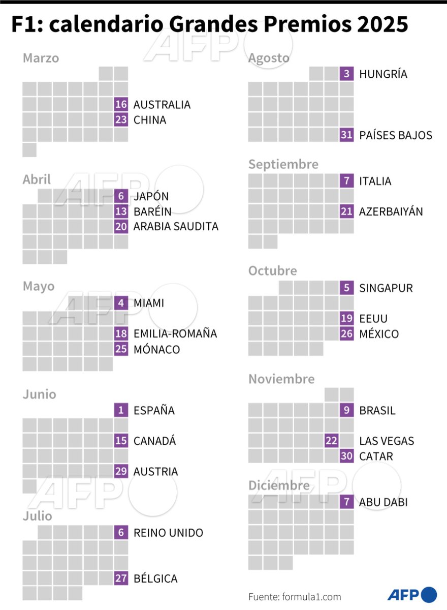 El calendario de los 24 Grandes Premios de Fórmula 1 que se disputan en la temporada 2025 #AFP #AFPdeportes #Infografía