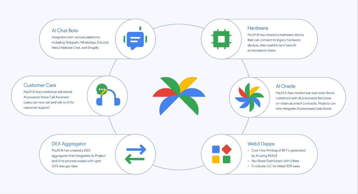 So  you still don’t know what $PALM does 😏

Just a simplification for you - BULLISH