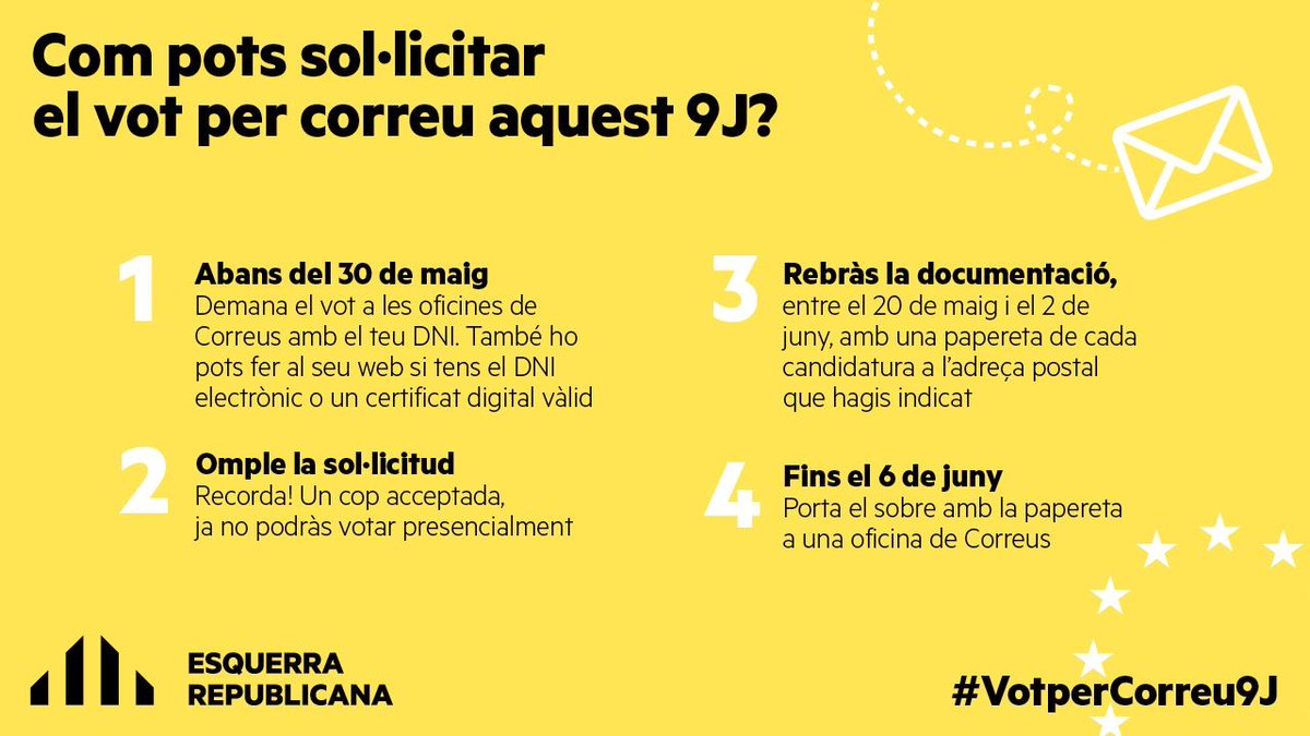 ‼️ Demà és l’últim dia per demanar el vot per correu‼️ T’expliquem com fer-ho 👇 esquerra.cat/ca/esquerra-er… #9J 👉 #AraRepúbliques #9J 👉 #EuropaRepublicana