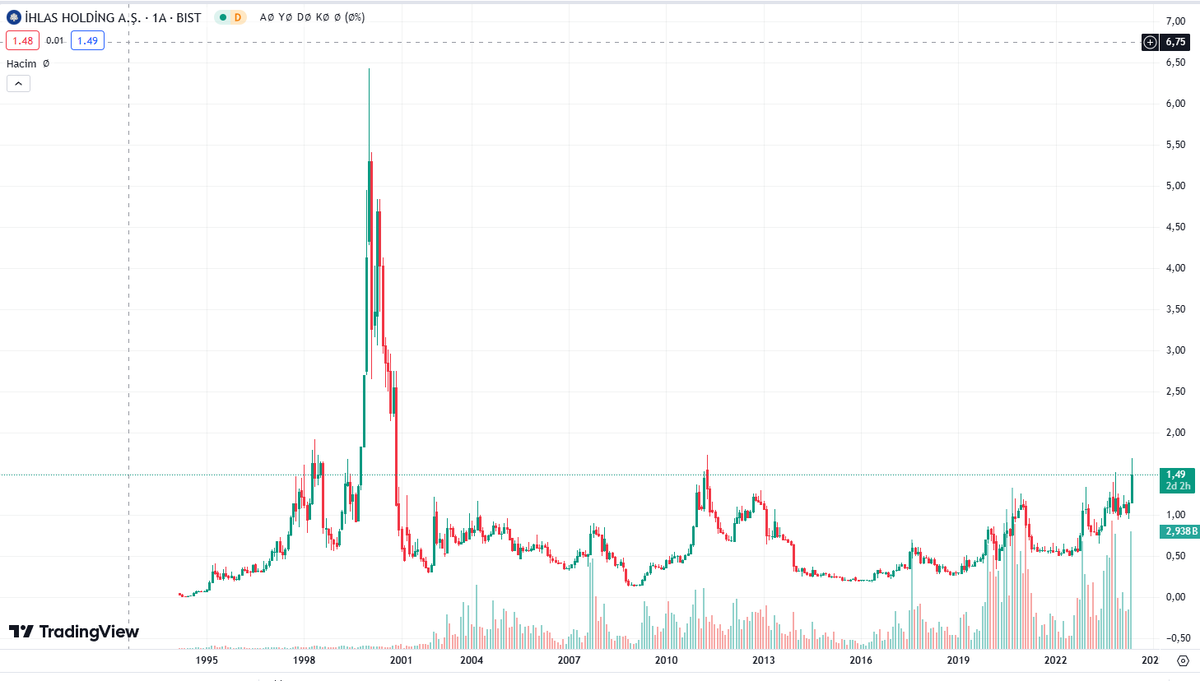 hiç birşey olmasa bile bişeylerin olacağı grafikten çok belli #ihlas bir miktar çöpe atılacak parayla alıp unutmalık