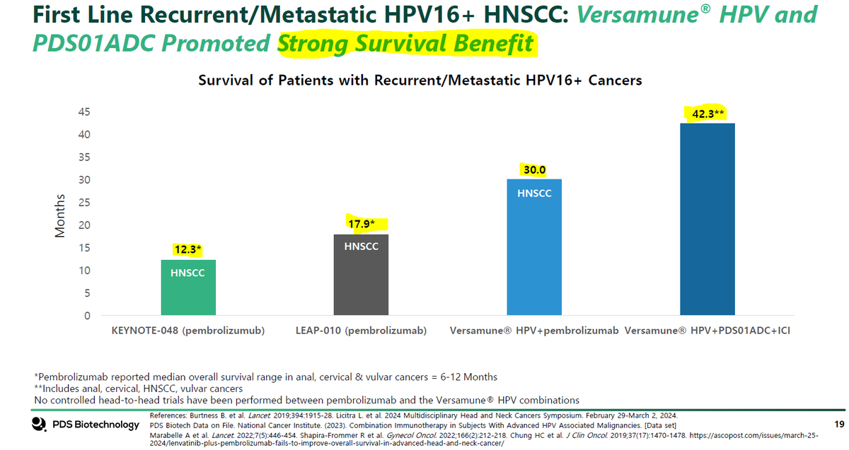 Anyone else left scratching their heads on $MRK PR today? Amazing how for $MRK, 5-week improvement is significant but $PDSB 12 month increase in OS gets zero respect. Also notice how ORR improvement only resulted in 5 weeks increase in OS? Why is MRK waiting on PDS partnership?