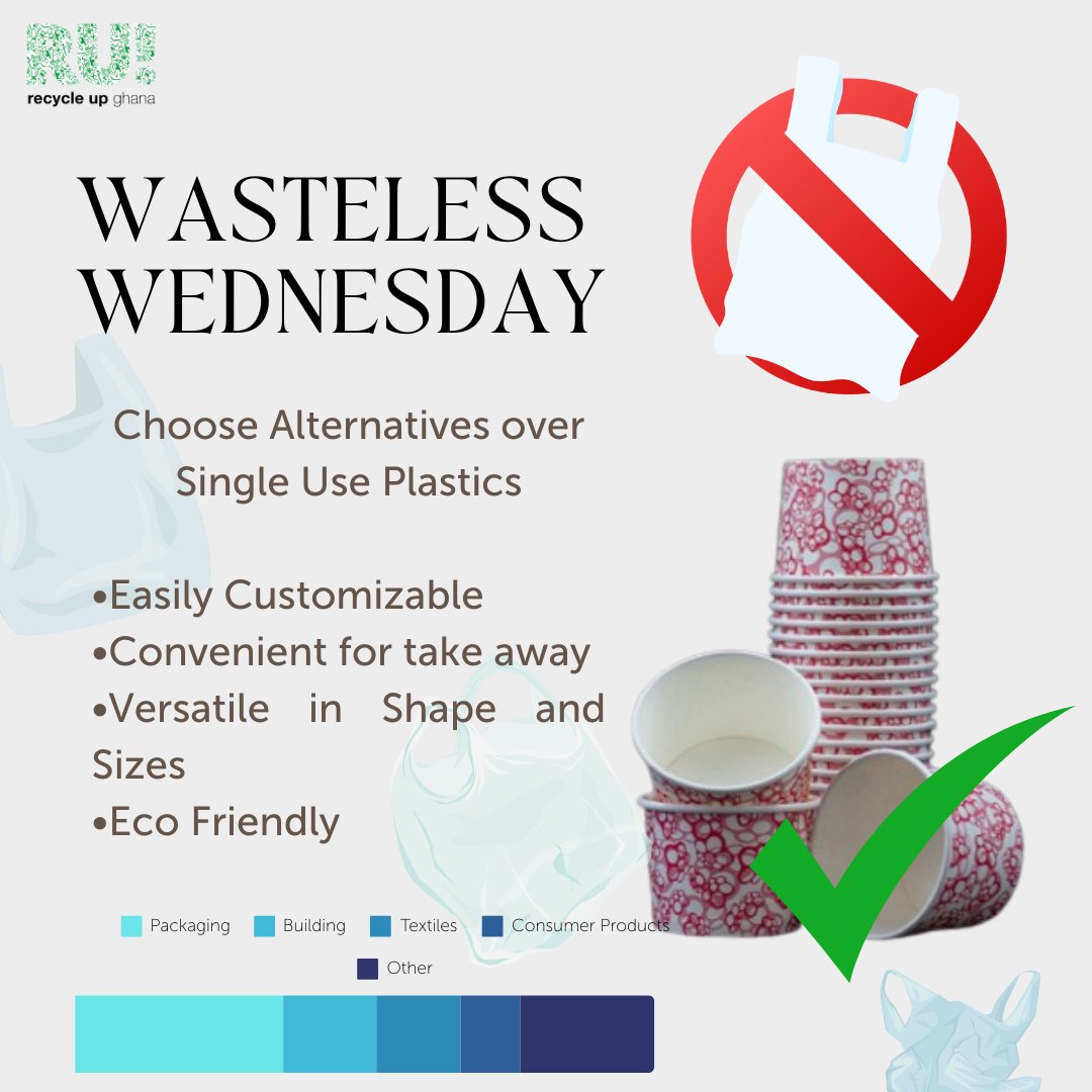 RecycleUpGhana's tweet photo. Choose Alternatives over Single-Use Plastics. Opt for paper cups and bowls! They're:

- Easily Customizable
- Convenient for Takeaway
- Versatile in Shape and Sizes
- Eco-Friendly

Let's make sustainable choices for a better planet!

#WastelessWednesday #RecycleUpGhana https://t.co/U5WdWh2S6H