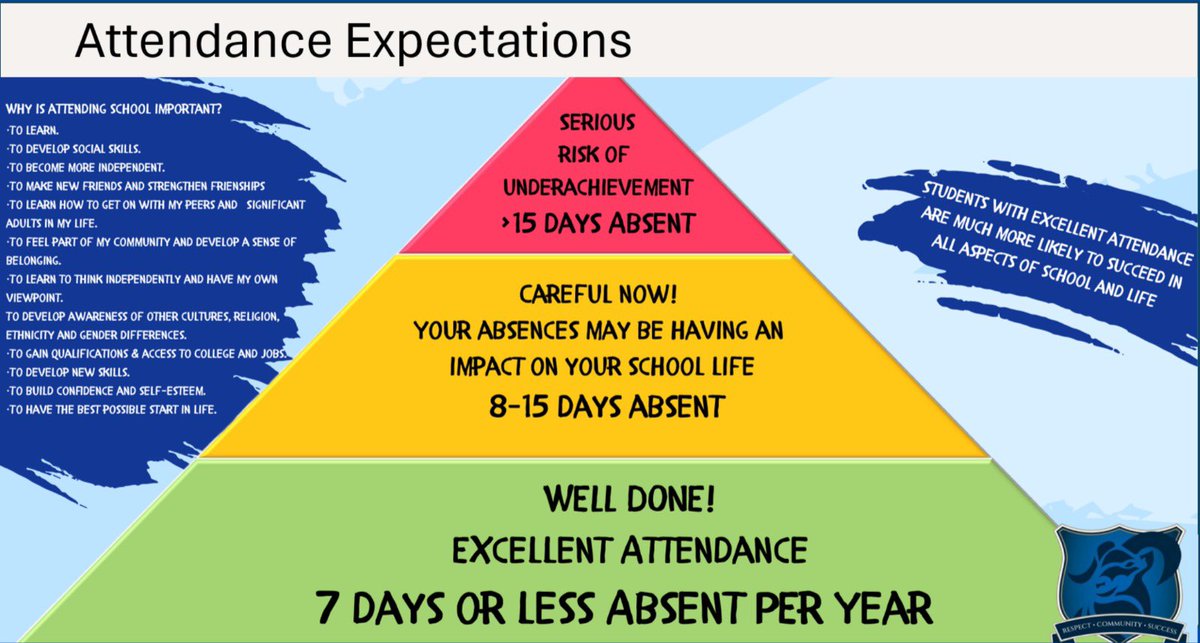 Results are in for our 5th and final week of our Attendance Initiative 'Be in, to Spin. Congratulations to Nardzhkhar, Conor, Ryan & Sophie. Well done everyone  😊#Everyschooldaycounts #attendance