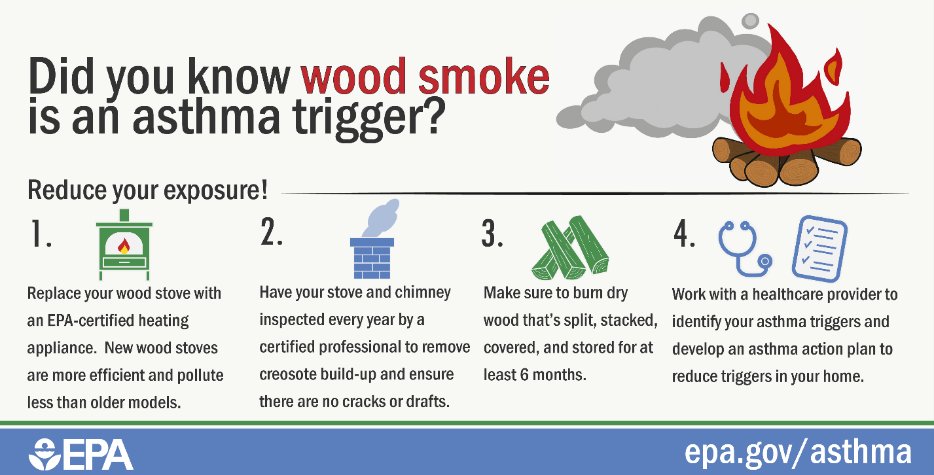 DYK wood smoke is an #asthma trigger? The more efficiently you burn wood, like by using an EPA-certified wood stove, the less smoke is created. Learn more: epa.gov/burnwise/wood-…
#AsthmaAwarenessMonth #BreatheEasier