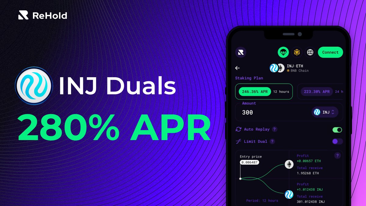 rehold_io's tweet photo. $INJ: powering DeFi innovation on ReHold!

💰 Reap up to 280% APR and grow your investments smartly!

🔗 https://t.co/5rkiogAB0W https://t.co/uGvAVgRc92