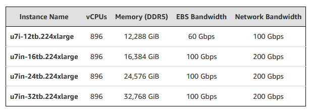 New Amazon EC2 high memory instances with 12 TiB to 32 TiB of DDR5 memory are now available in four #AWS Regions:

aws.amazon.com/blogs/aws/amaz…