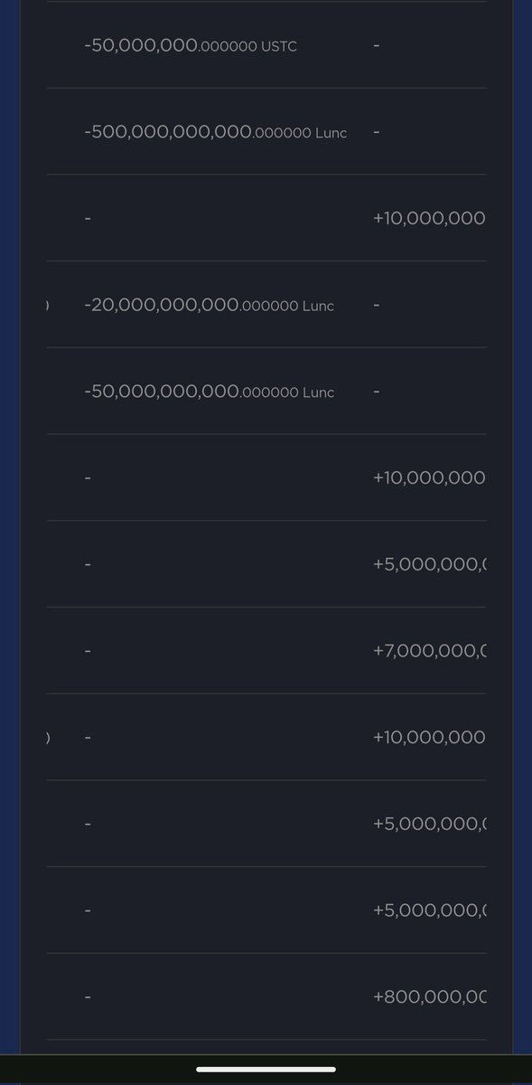 This is the kucoin wallet. This wallet has the largest LUNC transactions I've ever seen (with SQE). Over 1T lunc has been moved from this wallet. I wonder why so many coins enter/leave this wallet. Maybe because they are part of the big 6? Probably nothing 
#lunc
#ustcfirst