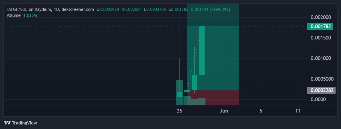 Fuck me, why I sold this. $fatgf Literally doing a x9 🥲