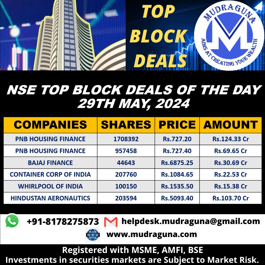 NSE TOP BLOCK DEALS OF THE DAY
#mudragunafundsmart #stockmarket #stocks #nse #bse #blocktrade #PNBHousingFinance #BajajFinance #containercorpofindia #Whirlpool #hindustanaeronauticslimited