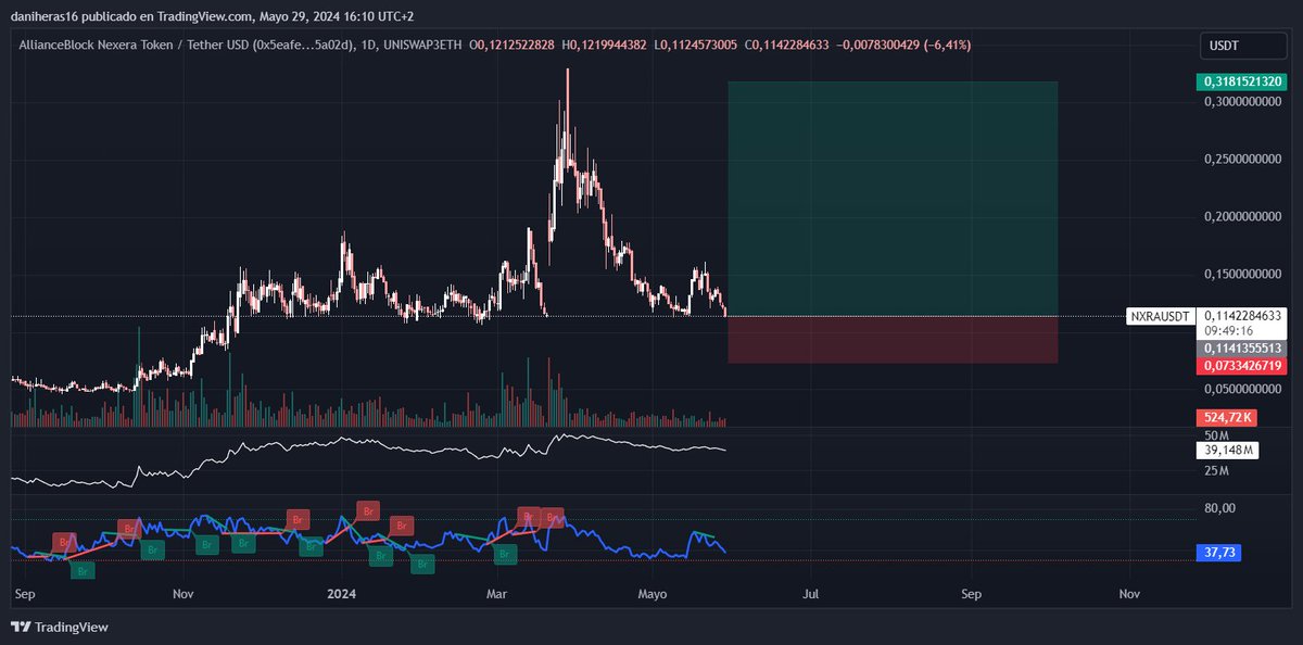 I make bigger the stop becouse this guy @Popopcoins tell me that my stop is his entry soooooooooooo. 

I really shouldn't even set stop-losses, as if it were going to go down...