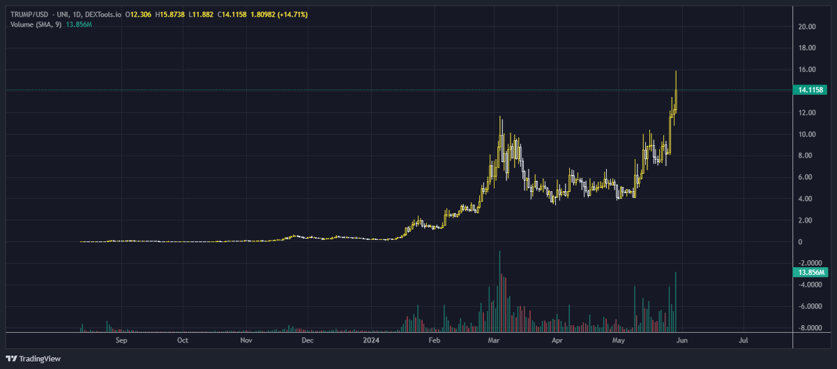 charles.eth tweet media