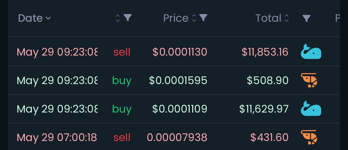 I got over excited about this huge jump, until I realized a bot made the buy, and another bot did the sell in the same second lol. But it is nice to see an upward movement!! #saitarealty #DEFI #crypto #stc