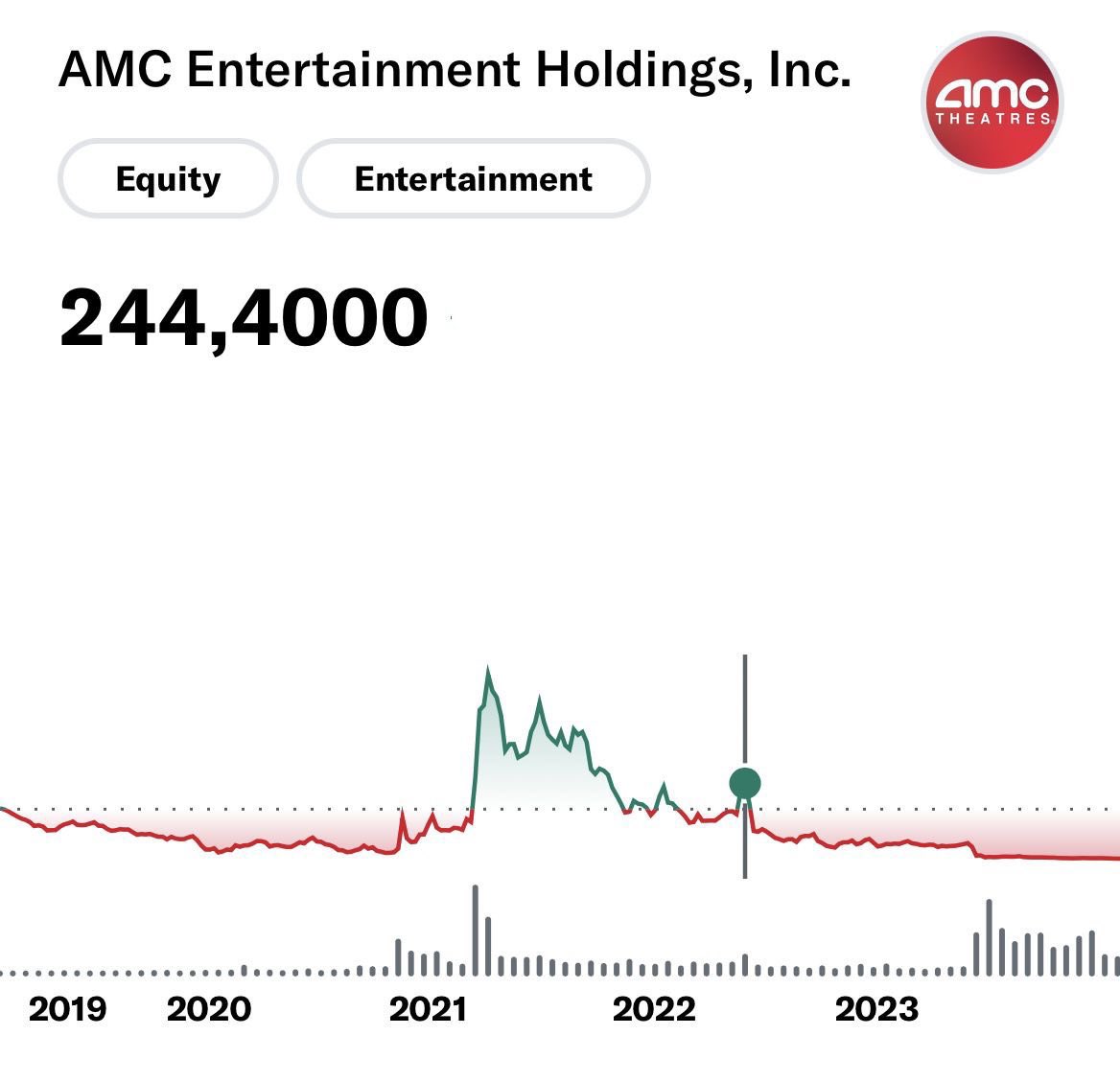 Remember that day when @CEOAdam made his famous #Checkmate post? #AMC was at ~$240. AA doesn’t strike me as a kamikaze pilot. Given time there’s no doubt in my mind he will deliver on the expectations he then set. With a humongous interest.

#AMCNEVERLEAVING