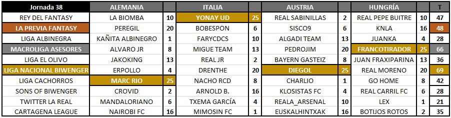 Royale League tweet media