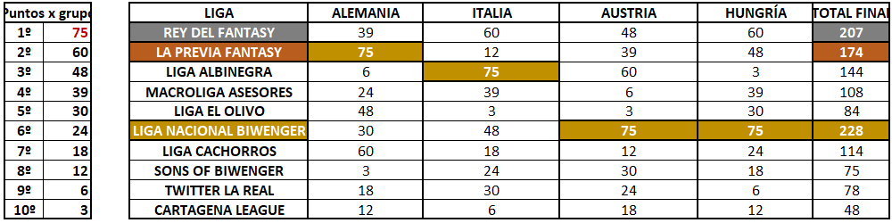 Royale League tweet media