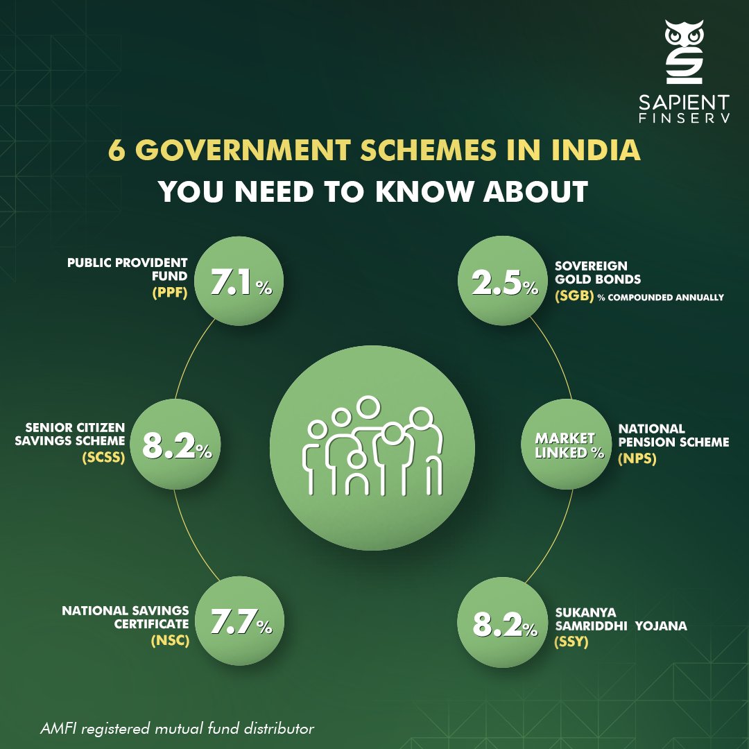 SapientFinserv's tweet photo. Here are India's key government schemes, make sure you research about them and choose the one which fit your financial needs.

#finance #financialinsights #financialinformation #governmentscheme #india #investment #sapientfinserv https://t.co/j5fXlUkFgB