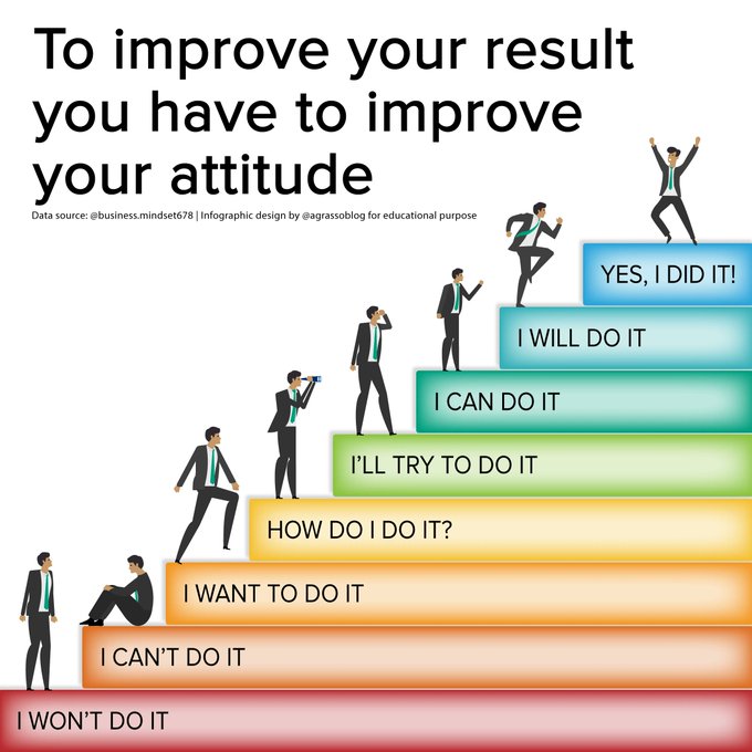 Sometimes, all you need to do to improve your results is simply changing your attitude towards life. It depends on you.

Infographic rt @lindagrass0 #Motivation #GoalSetting #Success