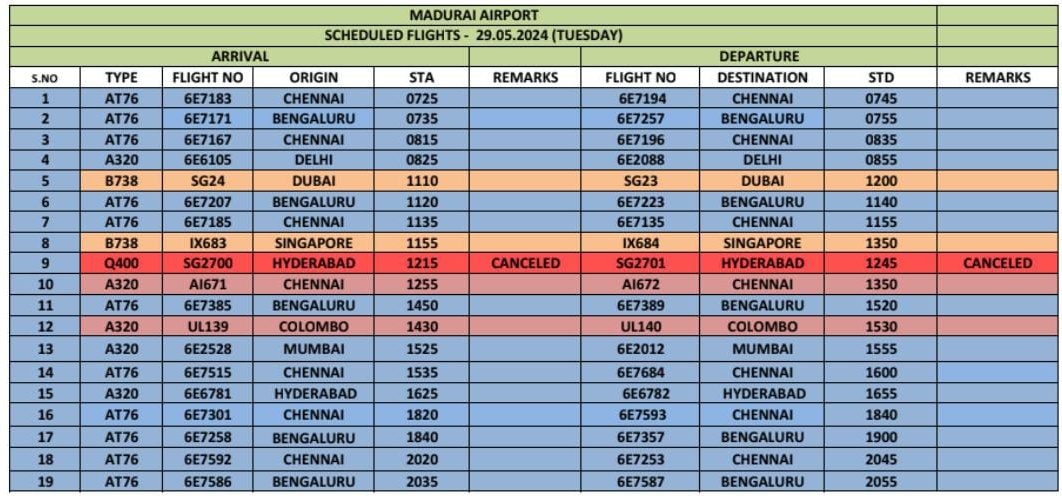 #AAI #MaduraiAirport #Update: 
Flights Arrival/Departure schedule for 29.05.2024

@AAI_Official @AAIRHQSR @gmpraai @pibchennai @MoCA_GoI
@PIB_India @aaichnairport
@IndiGo6E @RGIAHyd
@airindia @BLRAirport
@flyspicejet @CSMIA_Official @Pib_MoCA @pibchennai