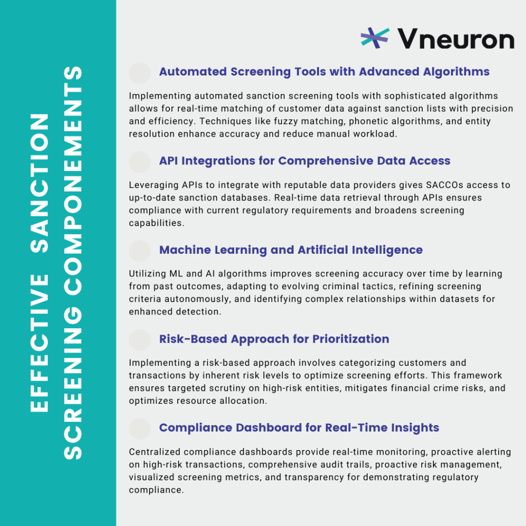 Effective #sanction screening in SACCOs is vital to maintaining the integrity and #compliance of financial systems, ensuring they are not inadvertently used for illicit activities.
Learn More about sanction screening in #sacco companies: vneuron.com/saccos-sanctio…