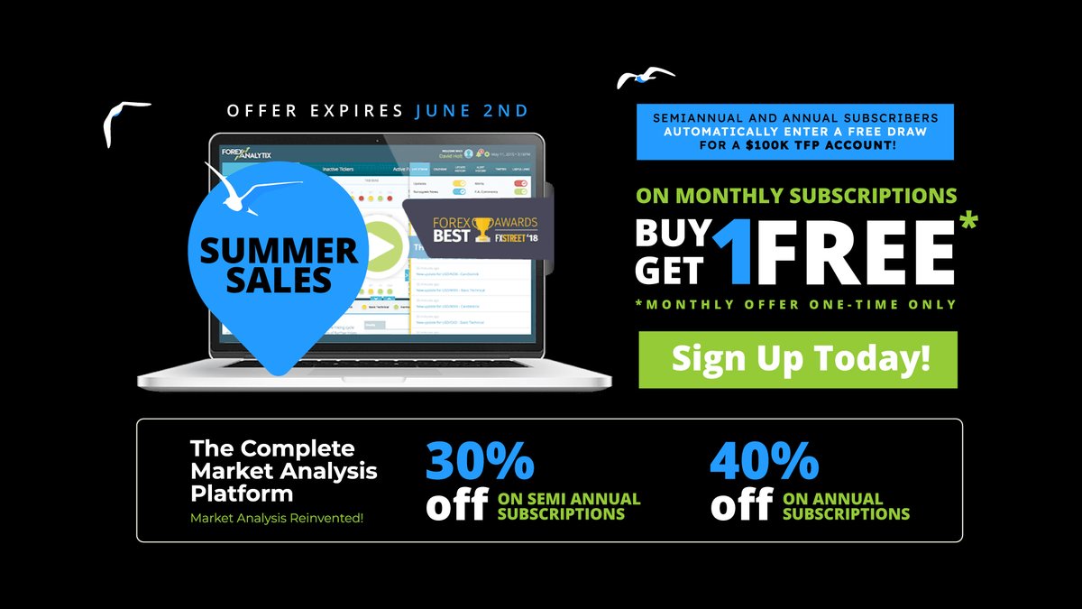 Our Summer sale is ON! * Monthly: Buy 1 Month Get 1 Month FREE * Semiannual: 30% Discount * Annual: 40% Discount New Semiannual & Annual subscriptions enter FREE draw for a $100k TFP account worth $1000! Join us here: forexanalytix.com #Markets #Trading #Offer