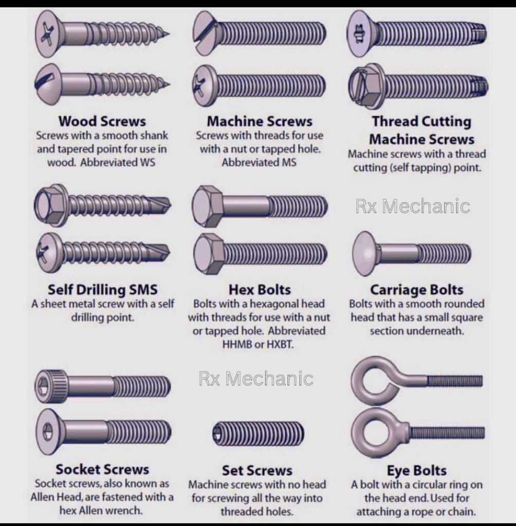 Bolts and Screws