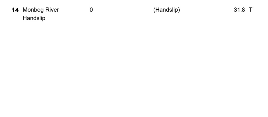 Trial Results for Tuesday 28th May 2024