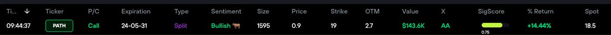 $PATH Reports earnings today after close 

One bet seems to be aggressively bullish 🧐

@BullflowIO Classifies this as a High SigScore, which is calculated using multiple factors including OTM Percentage, Days Until Expiration, and Price to Premium Ratio. 

Link in my bio for 25%