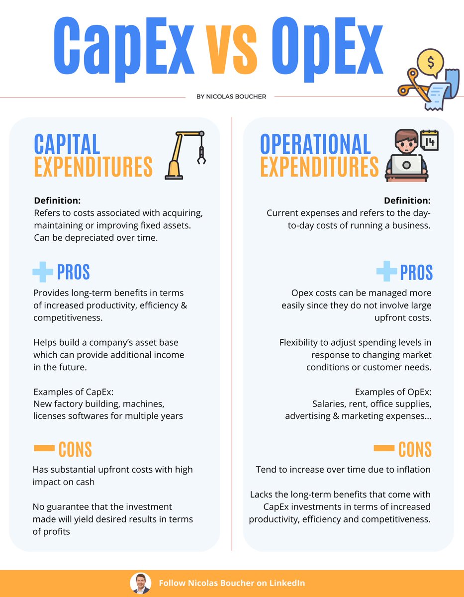 CAPEX vs OPEX Mini guide to bookmark