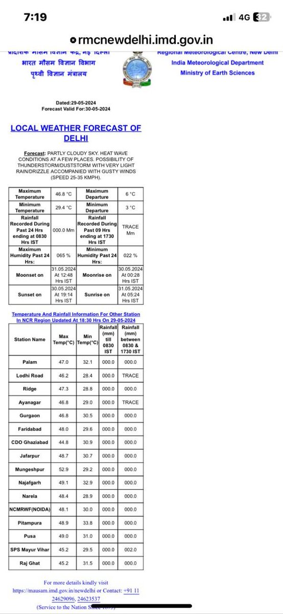 #WeatherReport | Today, #HeatWave to severe heat wave conditions prevailed over many parts of #Rajasthan, #Haryana-#Chandigarh-#Delhi, #UttarPradesh; in some parts of #MadhyaPradesh, #Bihar and #Punjab. Heat wave conditions prevailed in some parts of #Odisha, #Chhattisgarh, and