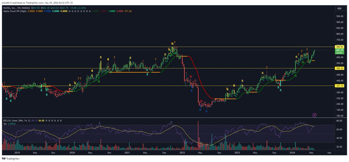 Don’t Follow Shardi B If You Hate Money tweet media