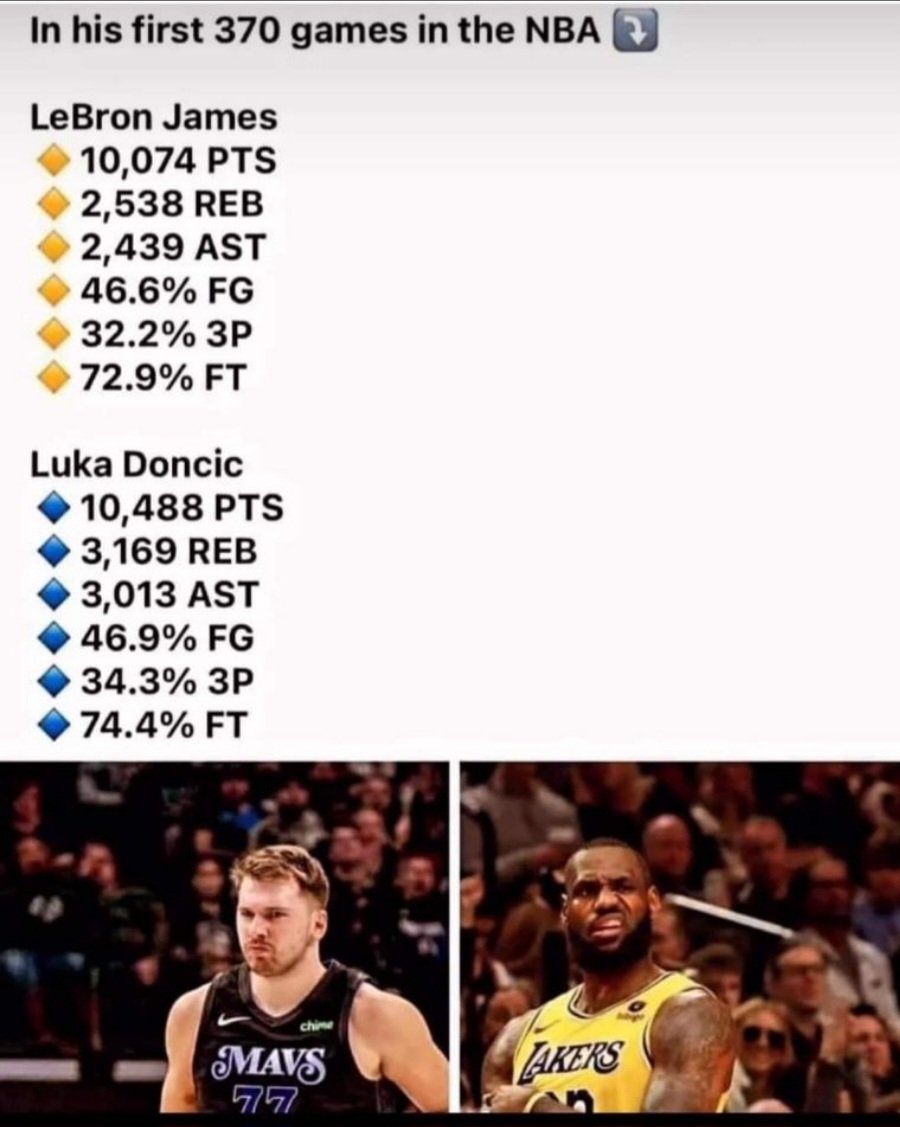 Luka is the 🐐