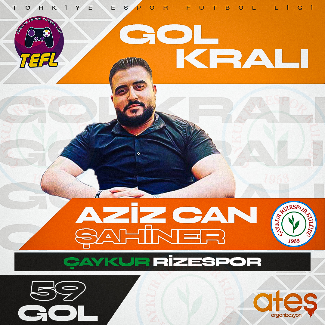 Türkiye Espor Futbol Ligi 2023-24 sezonu gol kralı Çaykur Rizespor forması giyen Aziz Can Şahiner oldu.

Sezonu 59 gol atarak tamamlayan Aziz Can Şahiner'i tebrik ediyor, başarılarının devamını diliyoruz.