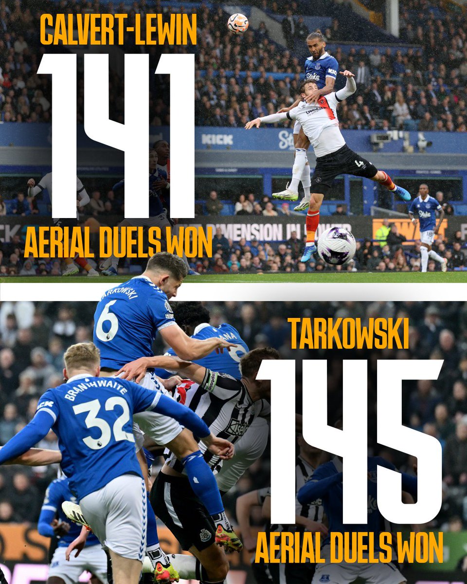 Head and shoulders above the rest. 🕴️ Across the #PL in 2023/24, nobody won more aerial duels than Tarky or DCL. 💪