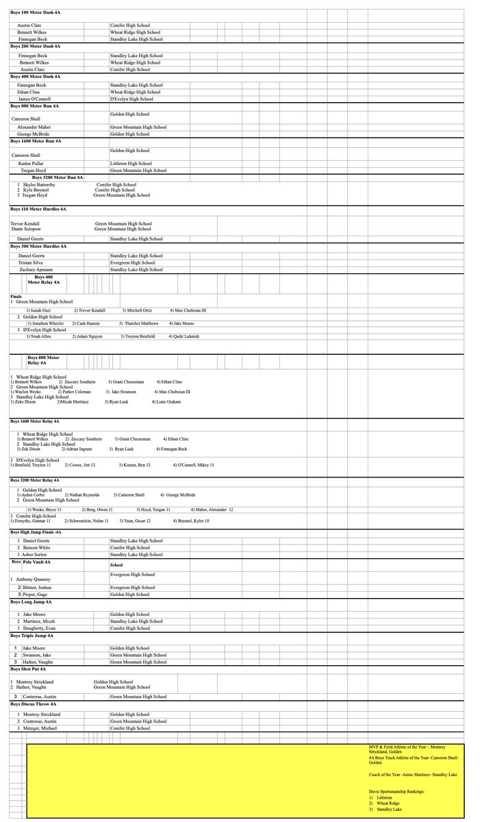 Jeffco Athletics tweet media