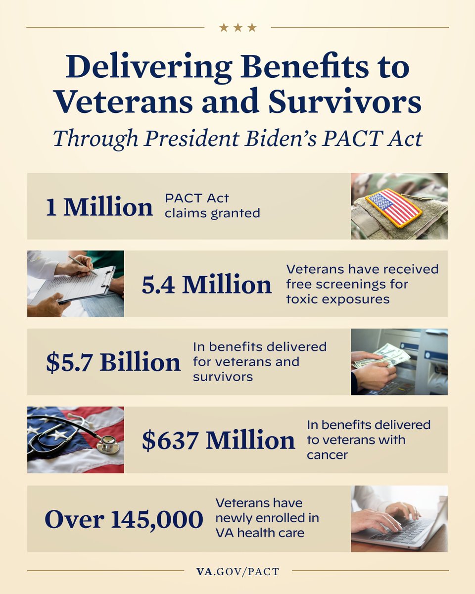 Through the PACT Act, our Administration is helping veterans across the country receive the services and care they deserve.