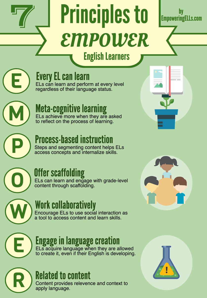 ⭐⭐⭐ 7 Principles to Empower English Learners ⭐⭐⭐ sbee.link/4eh7k8m6f9 via @TanKhuynh #teachertwitter #ell