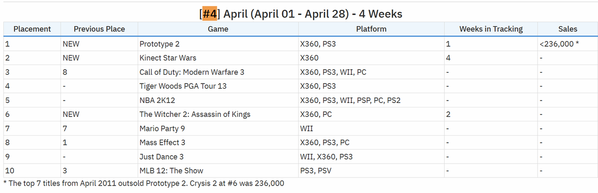 This was April 2012 for reference

installbaseforum.com/forums/threads…