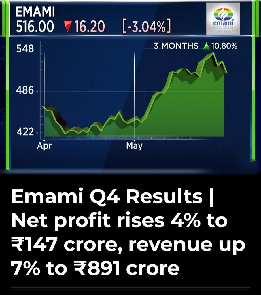 prashantx2000's tweet photo. #BankNiftyOptions #nifty50
#FINNIFTY #intradayequity #Sail #jsw #Rvnl #whirlpool #Irfc #indiacem #Hindzinc #SBIN #Emani
Emami Q4 Results | Shares of Emami Ltd ended at 516.00, down by ₹16.20, or 3.04% on the BSE. https://t.co/laC4J55lNG