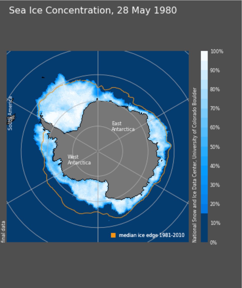 L'étendue de glace de mer en Arctique est pratiquement identique à il y a 29 ans et refuse de collaborer avec la crise climatique véhiculée par certains médias porte-paroles des politiques. Idem pour celle de l'Antarctique qui est plus vaste qu'il y a 44 ans. Témoignant ainsi