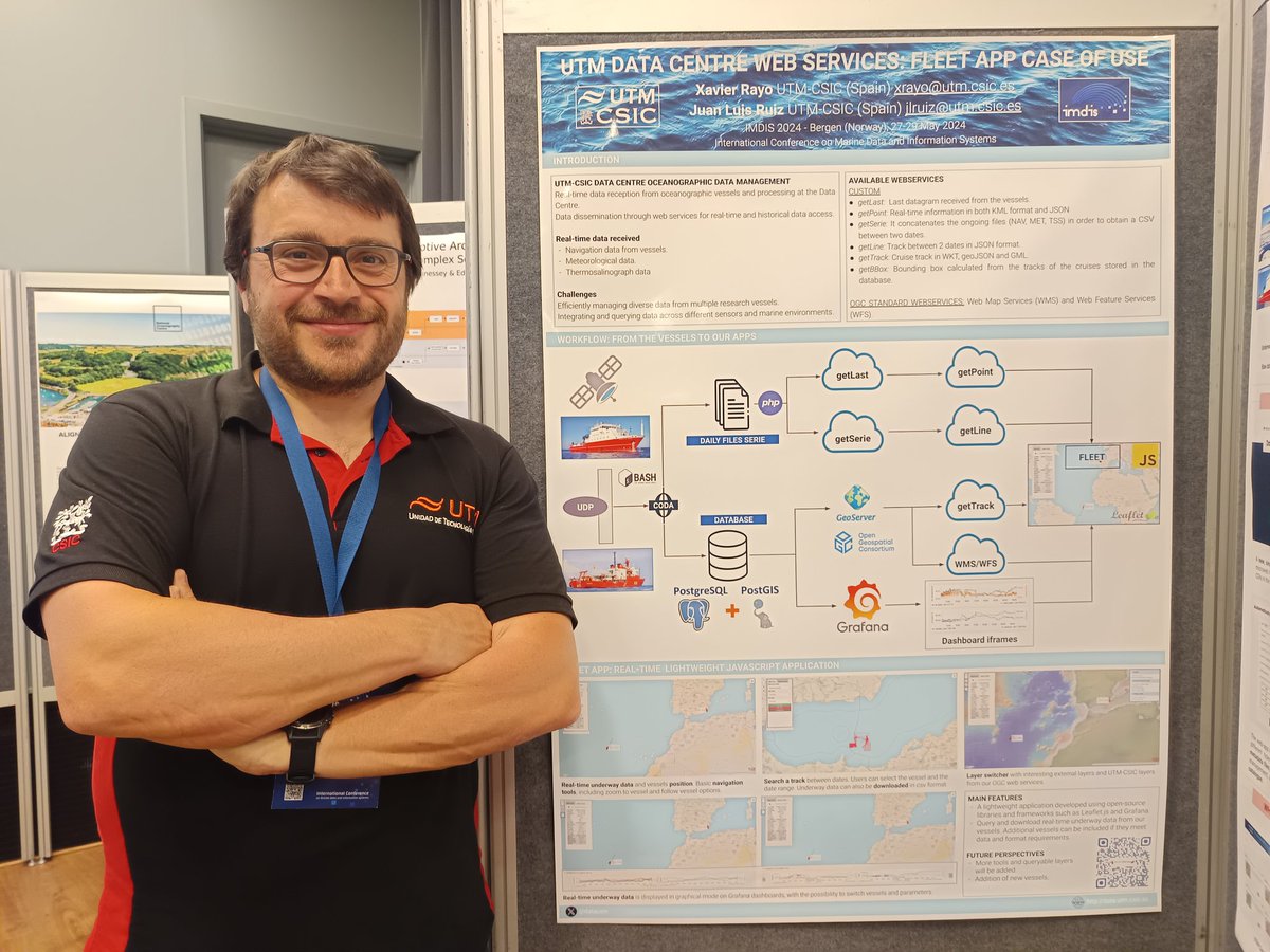 UTM-CSIC Data Centre tweet media