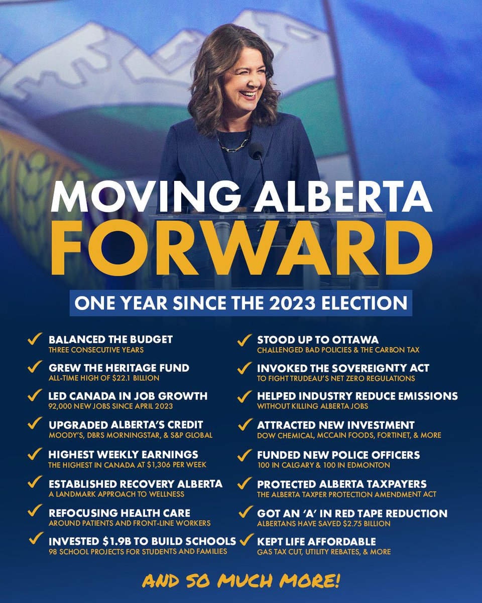One year ago today, Albertans re-elected a strong UCP majority government to move Alberta forward. Thanks to your support and hard work, our economy is thriving, with a balanced budget for the third year, an all-time high Heritage Fund, low taxes, reduced red tape, and