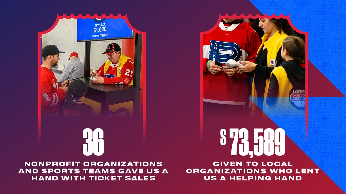 Your participation this season helped set a new record for our Laval Rocket 50/50 lottery! Each of your contribution supports the Foundation and local organizations. 🤝