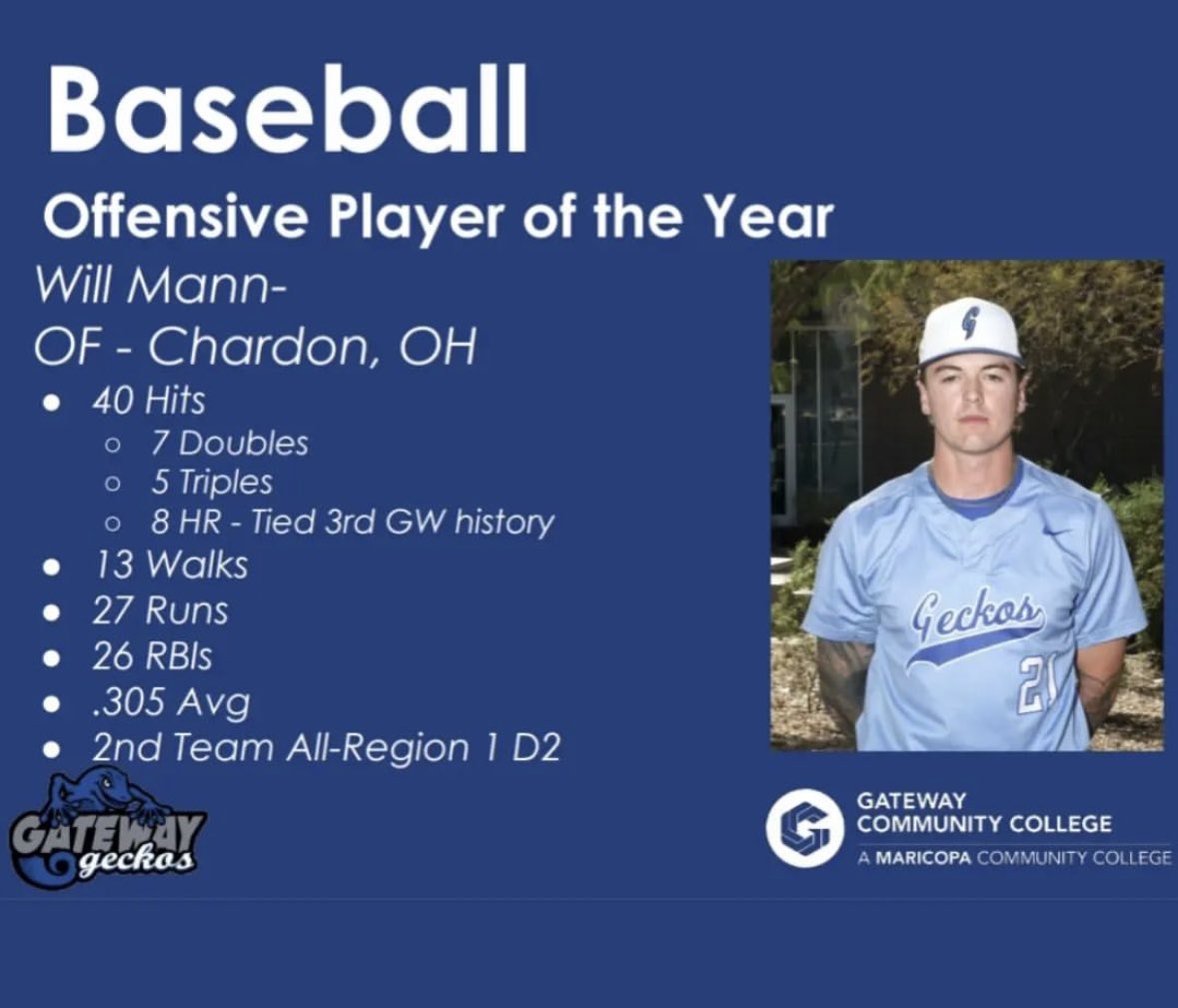 🚨UNCOMMITTED JUCO OF🚨

<a href="/GateWayGeckos/">GateWay CC Athletics</a> Thank you! 

<a href="/BUncommitted/">Baseball_Uncommitted</a> 
<a href="/5_recruiting/">5-STAR ATHLETIC RECRUITING</a> 
<a href="/Now_D1/">NowD1</a>